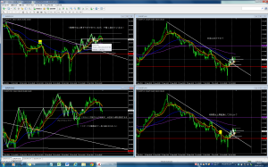 2014-10-21ＥＵＲＪＰＹトレンド転換失敗の考察
