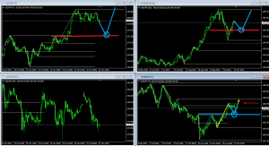 20141027ドル円エントリー予測