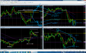 2014-11-22ＡＵＤＵＳＤ２３ＰＩＰＳ利確（再加筆）