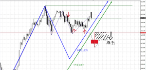圧力の見方（追記）
