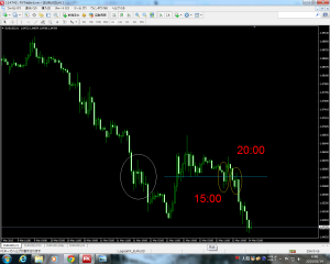 20150313 EURUSD