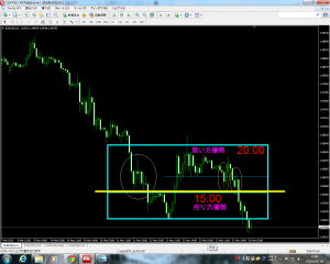 20150313 EURUSD（加筆）
