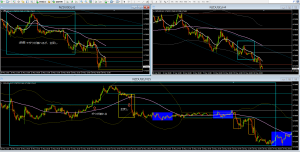 NUDUSD全戻し時のエントリーポイント