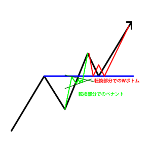 有効なチャートパターン