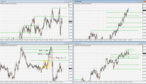 20150731 fri GBPAUD trade up