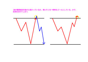 エントリーポイントの違い