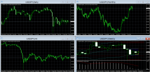 20150924 USDJPY2 swing