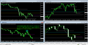 9-2(火）GBPJPY加筆