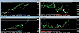 10-8 GBPUSD +20.5pips