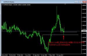 EURNZD2