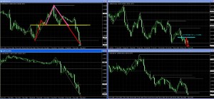 GBPUSD20151203加筆２