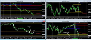 AUDUSD+17.2pips