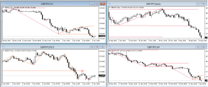 GBPJPY+18.1pips