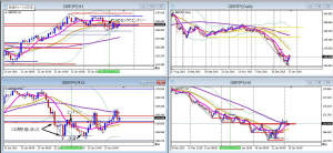 GBPJPY4H戻し売り
