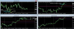 USDCAD-9pips