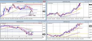 USDCAD+7