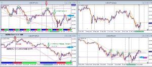 USDJPY1H戻し売り