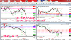 失敗0119USDJPY