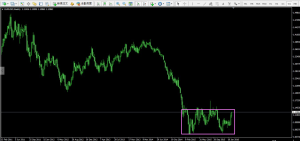 EURUSD20160209_4