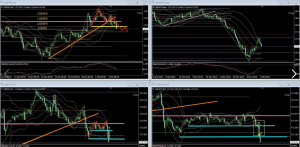 GBPJPY+33.2PIPS