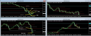 USDCAD3回分