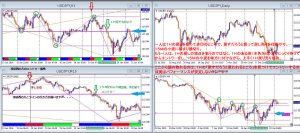USDJPY1H戻し売り(コメント加筆)