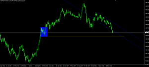 EURJPY20160301_2