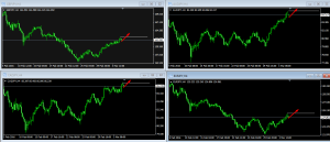 クロス円20160307