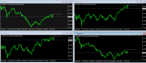 クロス円20160308